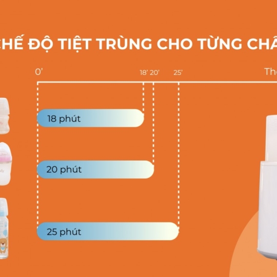MÁY HÂM SỮA TIỆT TRÙNG ĐIỆN TỬ 4 BÌNH - QUATRO 1 - FATZBABY FB3015CY